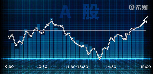 创业板ipo条件是什么？近两年净利润不少于1000万